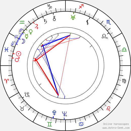 Louise Beavers birth chart, Louise Beavers astro natal horoscope, astrology
