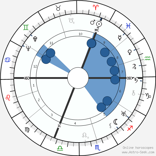 Marcel Ayme wikipedia, biography, birth chart, instagram Marcel Ayme wikipedia, horoscope, astrology, instagram