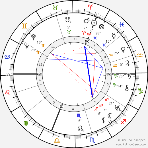 Marcel Ayme birth chart, biography, wikipedia 2024, 2025