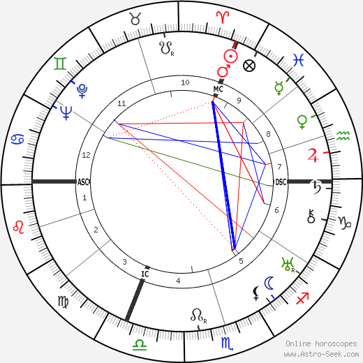 Marcel Ayme birth chart, Marcel Ayme astro natal horoscope, astrology