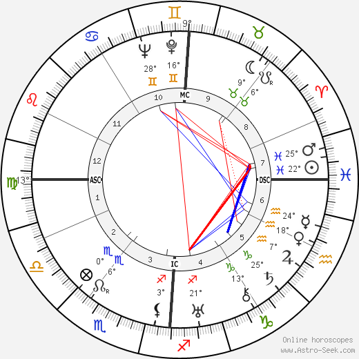 Marthe Robin birth chart, biography, wikipedia 2024, 2025