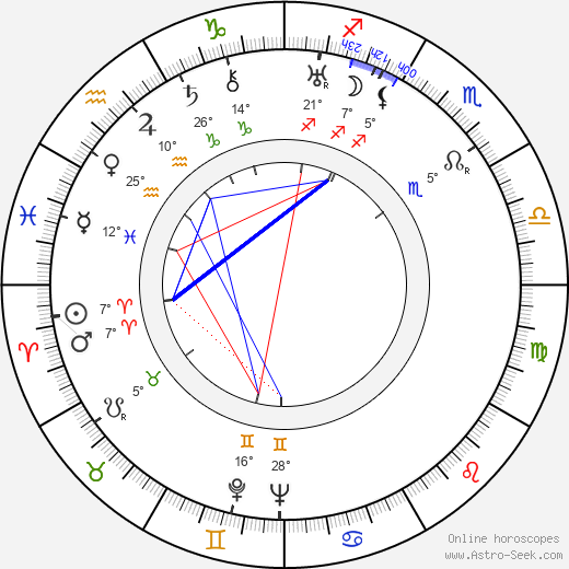 Martin Frič birth chart, biography, wikipedia 2023, 2024