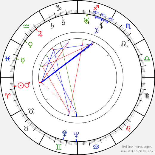 Martin Frič birth chart, Martin Frič astro natal horoscope, astrology