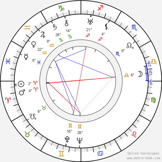 Miloš Linka birth chart, biography, wikipedia 2024, 2025