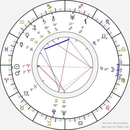 Philip Ober birth chart, biography, wikipedia 2023, 2024