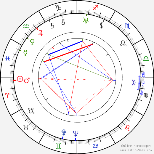 Philip Ober birth chart, Philip Ober astro natal horoscope, astrology