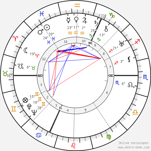 Pierre Heckel birth chart, biography, wikipedia 2023, 2024