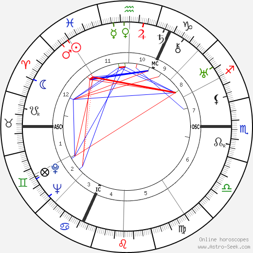 Pierre Heckel birth chart, Pierre Heckel astro natal horoscope, astrology