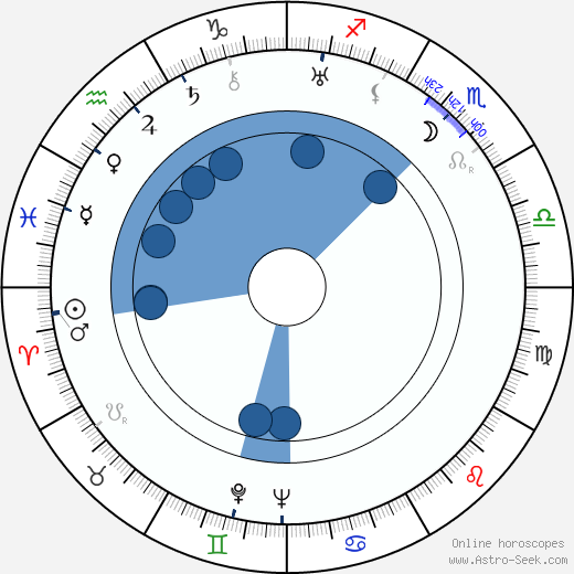 Sidney Buchman wikipedia, horoscope, astrology, instagram