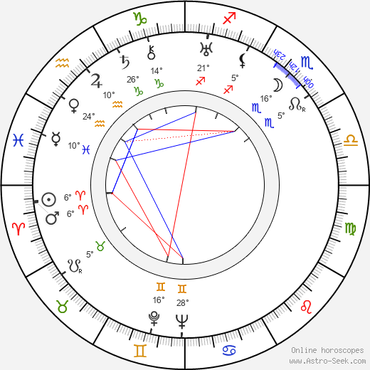 Sidney Buchman birth chart, biography, wikipedia 2024, 2025