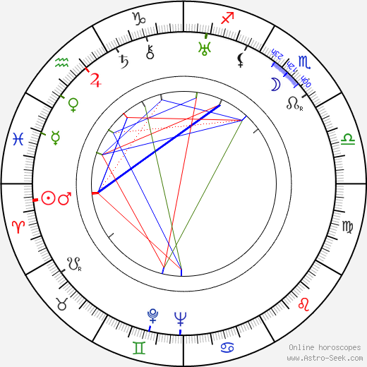 Sidney Buchman birth chart, Sidney Buchman astro natal horoscope, astrology