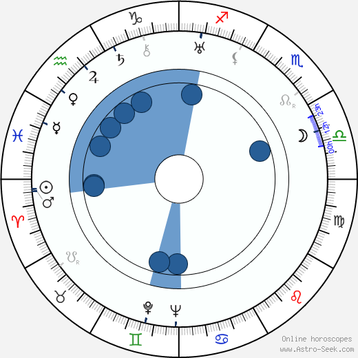 Sten Broman Oroscopo, astrologia, Segno, zodiac, Data di nascita, instagram