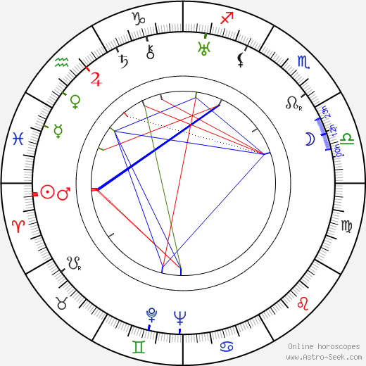 Sten Broman birth chart, Sten Broman astro natal horoscope, astrology