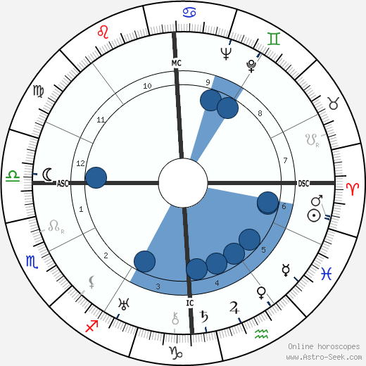 Thomas E. Dewey Oroscopo, astrologia, Segno, zodiac, Data di nascita, instagram