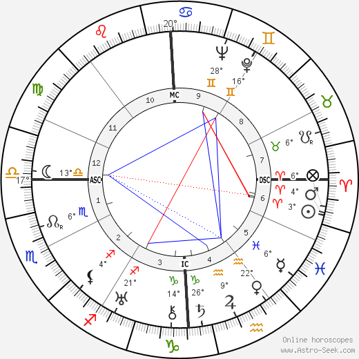 Thomas E. Dewey birth chart, biography, wikipedia 2024, 2025