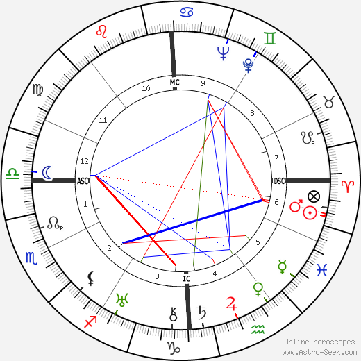 Thomas E. Dewey birth chart, Thomas E. Dewey astro natal horoscope, astrology