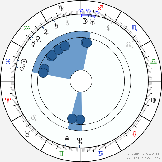 Tyyne Leivo-Larsson horoscope, astrology, sign, zodiac, date of birth, instagram