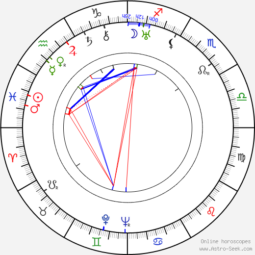 Tyyne Leivo-Larsson birth chart, Tyyne Leivo-Larsson astro natal horoscope, astrology