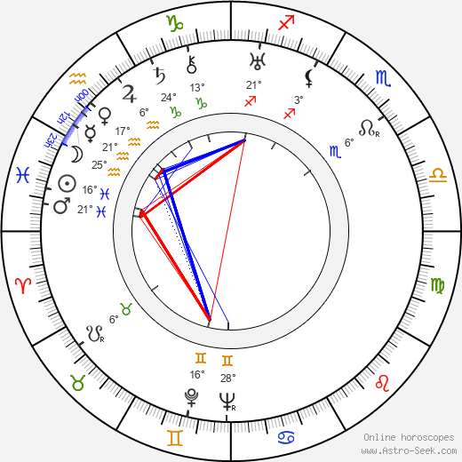 Vittorio Mantovani birth chart, biography, wikipedia 2023, 2024