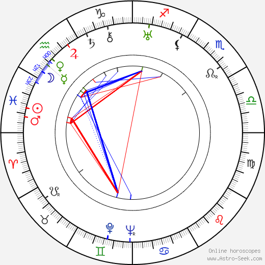 Vittorio Mantovani birth chart, Vittorio Mantovani astro natal horoscope, astrology