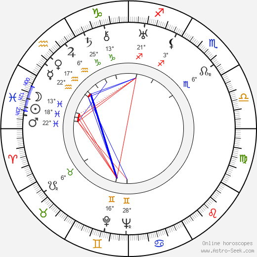 Will Geer birth chart, biography, wikipedia 2023, 2024