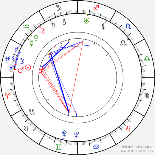 Will Geer birth chart, Will Geer astro natal horoscope, astrology