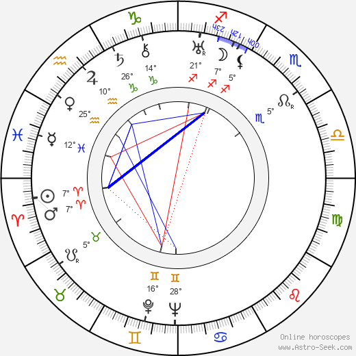 William Walton birth chart, biography, wikipedia 2024, 2025