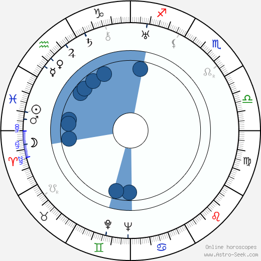 Zdeněk Otava horoscope, astrology, sign, zodiac, date of birth, instagram