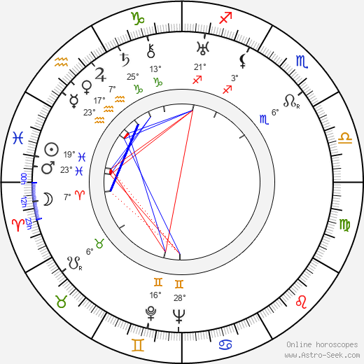 Zdeněk Otava birth chart, biography, wikipedia 2024, 2025