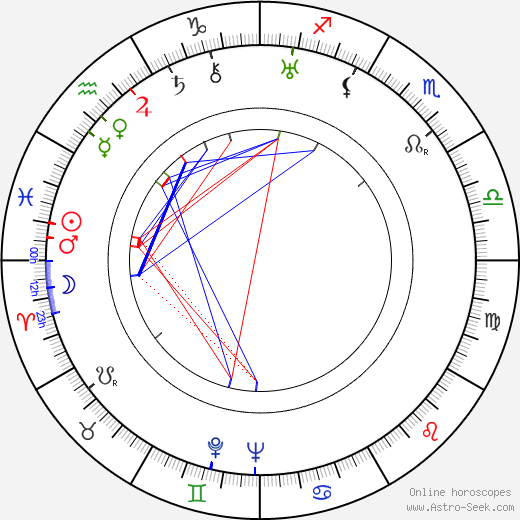 Zdeněk Otava birth chart, Zdeněk Otava astro natal horoscope, astrology