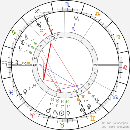 Albert Lempereur birth chart, biography, wikipedia 2023, 2024