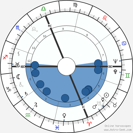 Carl Payne Tobey wikipedia, horoscope, astrology, instagram