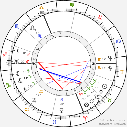 Carl Payne Tobey birth chart, biography, wikipedia 2023, 2024