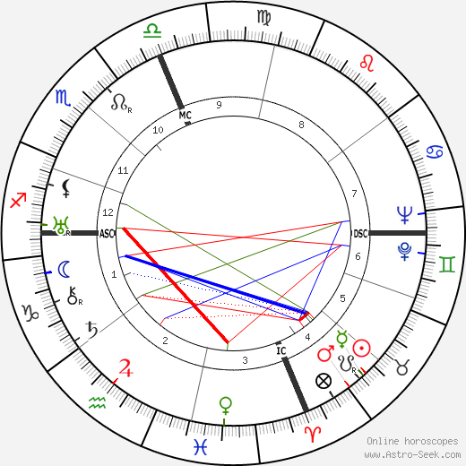 Carl Payne Tobey birth chart, Carl Payne Tobey astro natal horoscope, astrology
