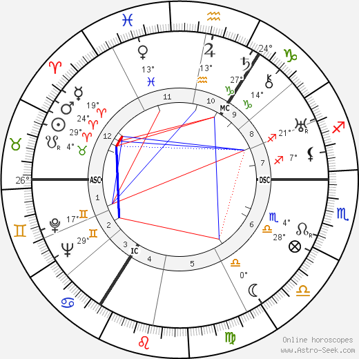 Donald Wolfit birth chart, biography, wikipedia 2024, 2025