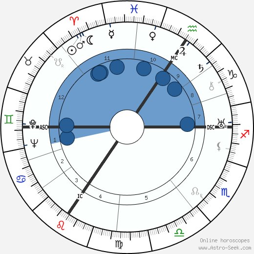 Edouard Mascart wikipedia, biography, birth chart, instagram Edouard Mascart wikipedia, horoscope, astrology, instagram