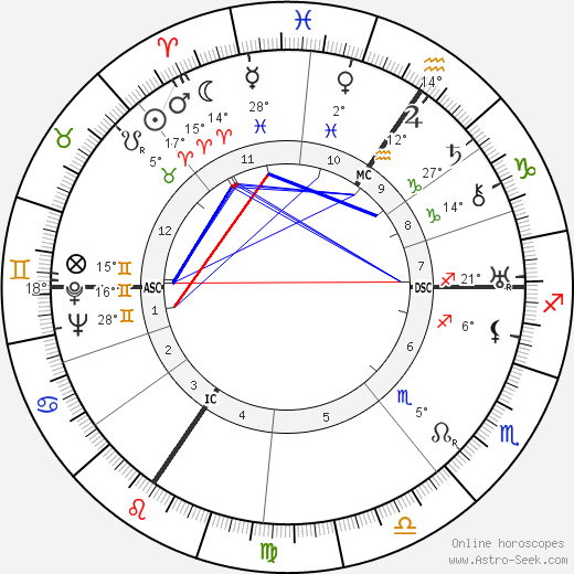 Edouard Mascart birth chart, biography, wikipedia 2023, 2024