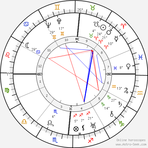 Fernando Pessa birth chart, biography, wikipedia 2024, 2025