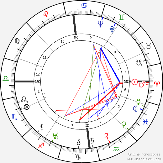 G. F. Grant Batchelor birth chart, G. F. Grant Batchelor astro natal horoscope, astrology