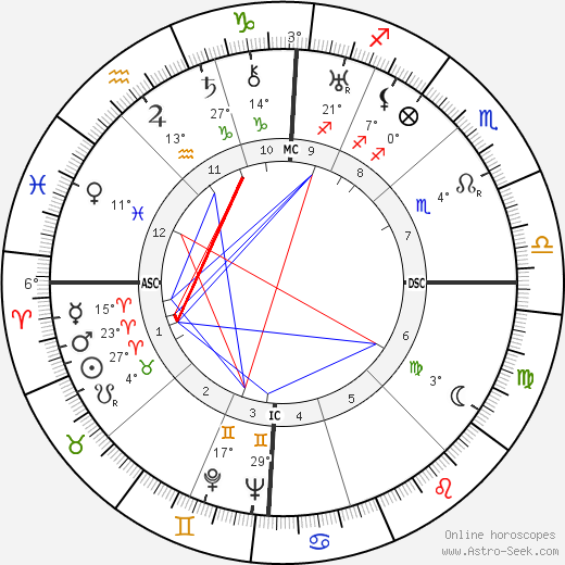 Giuseppe Pella birth chart, biography, wikipedia 2023, 2024