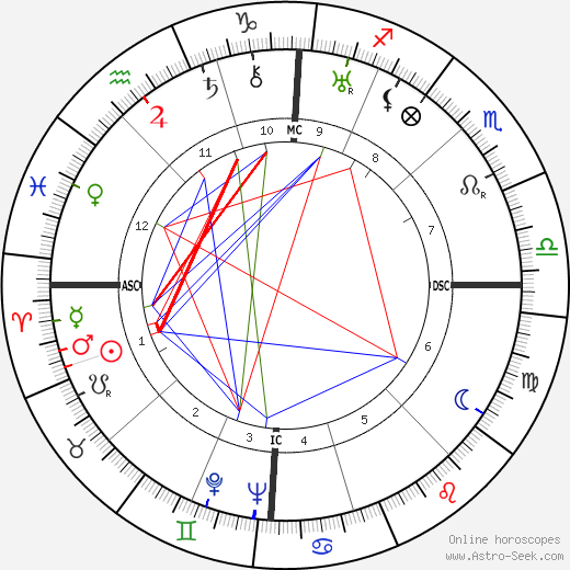 Giuseppe Pella birth chart, Giuseppe Pella astro natal horoscope, astrology