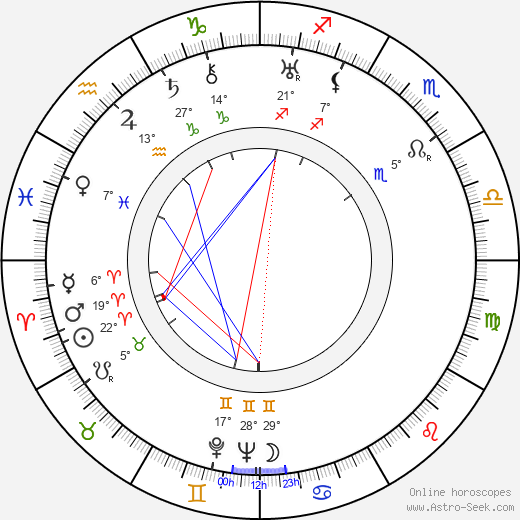Godfrey Kenton birth chart, biography, wikipedia 2024, 2025