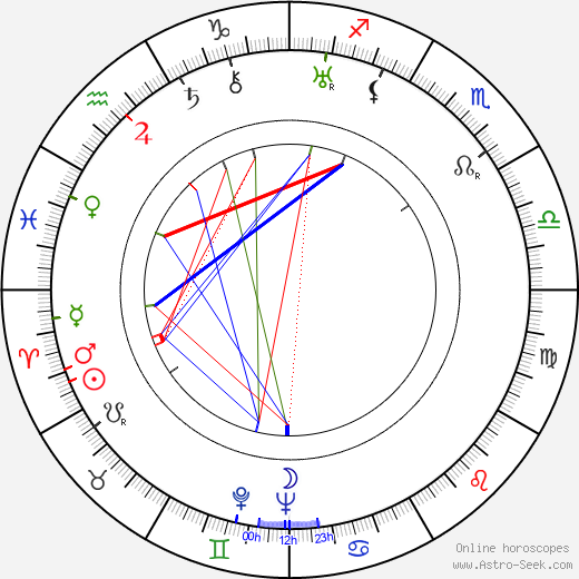 Godfrey Kenton birth chart, Godfrey Kenton astro natal horoscope, astrology