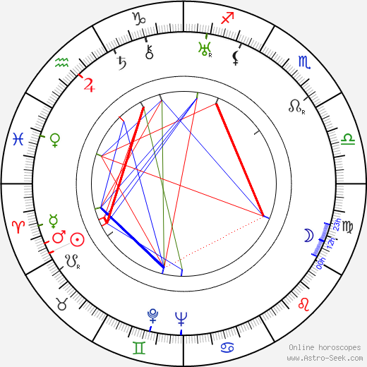 Gösta Rodin birth chart, Gösta Rodin astro natal horoscope, astrology