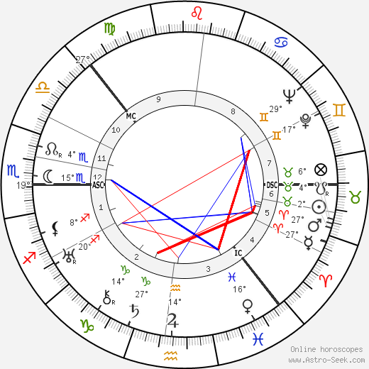 Halldór Laxness birth chart, biography, wikipedia 2024, 2025