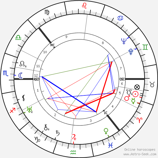 Halldór Laxness birth chart, Halldór Laxness astro natal horoscope, astrology