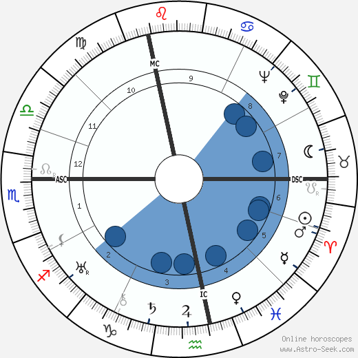 Hans Hausmann Oroscopo, astrologia, Segno, zodiac, Data di nascita, instagram