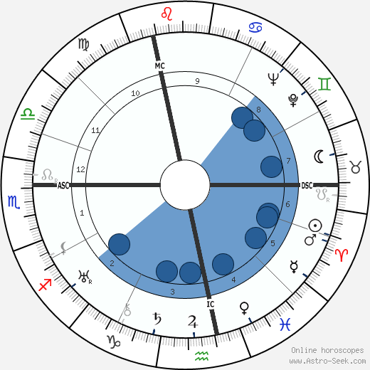 Hans Hausmann wikipedia, biography, birth chart, instagram Hans Hausmann wikipedia, horoscope, astrology, instagram
