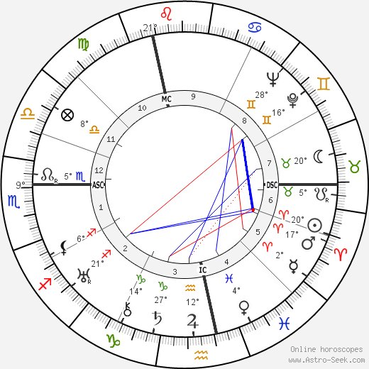 Hans Hausmann birth chart, biography, wikipedia 2023, 2024