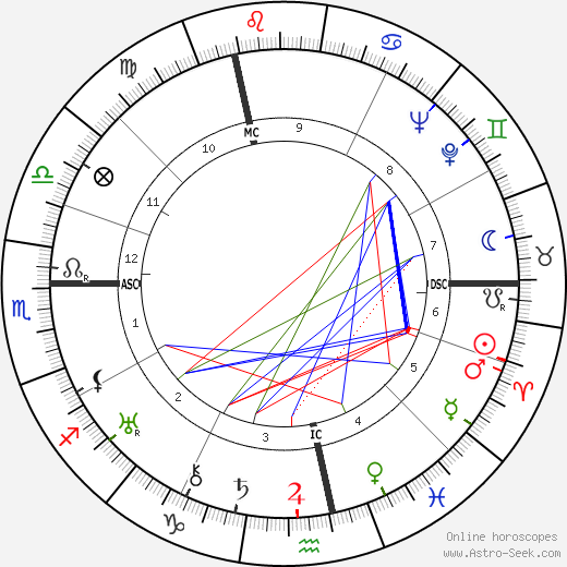 Hans Hausmann birth chart, Hans Hausmann astro natal horoscope, astrology